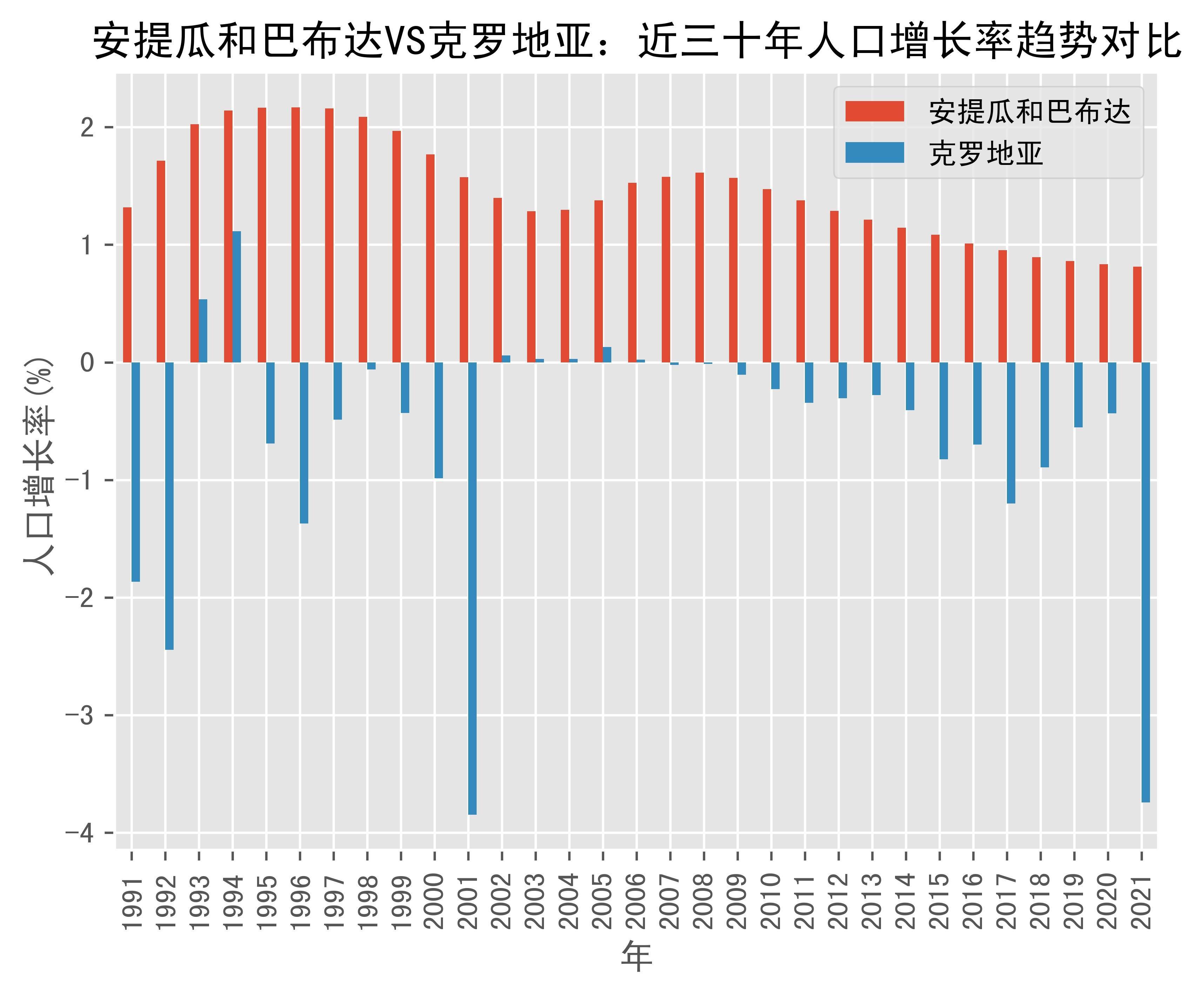 安提瓜和巴布达逆袭，晋级八强