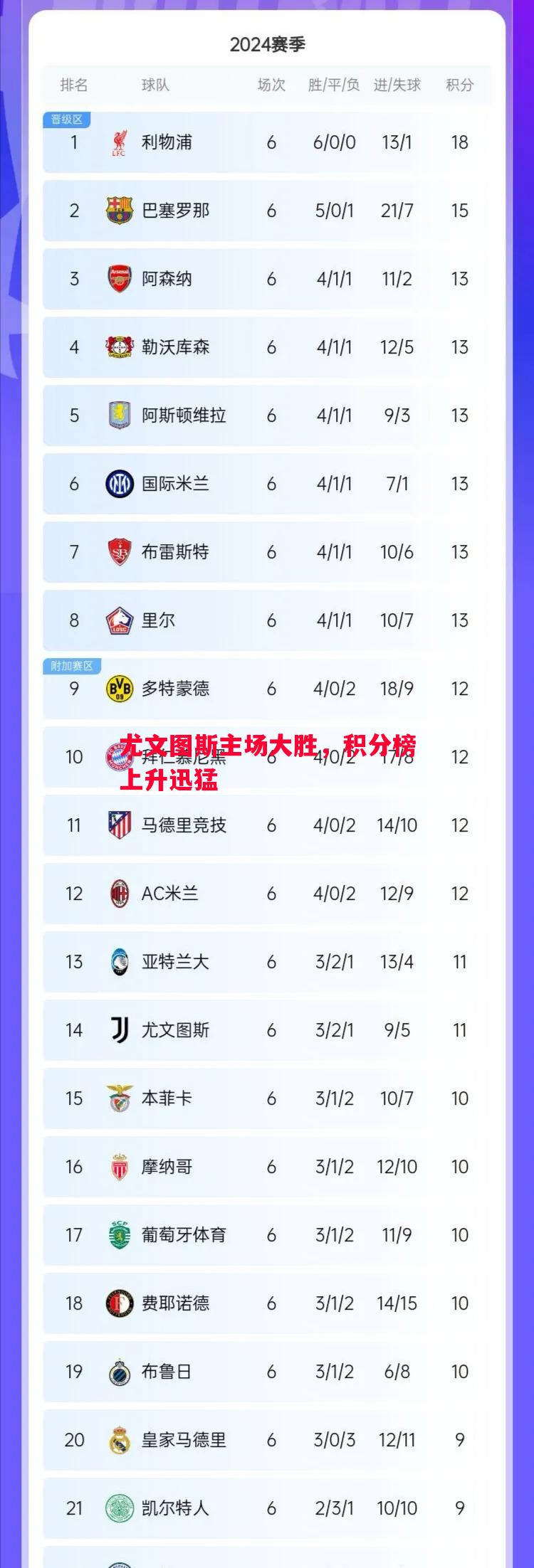 尤文图斯主场大胜,积分榜上升迅猛 尤文图斯主场大胜,积分榜上升迅猛