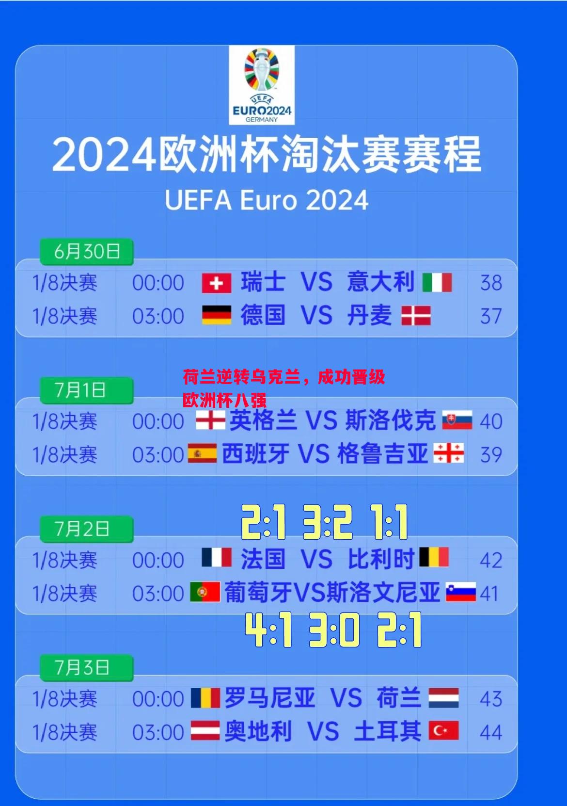 荷兰逆转乌克兰,成功晋级欧洲杯八强 荷兰逆转乌克兰,成功晋级欧洲杯八强