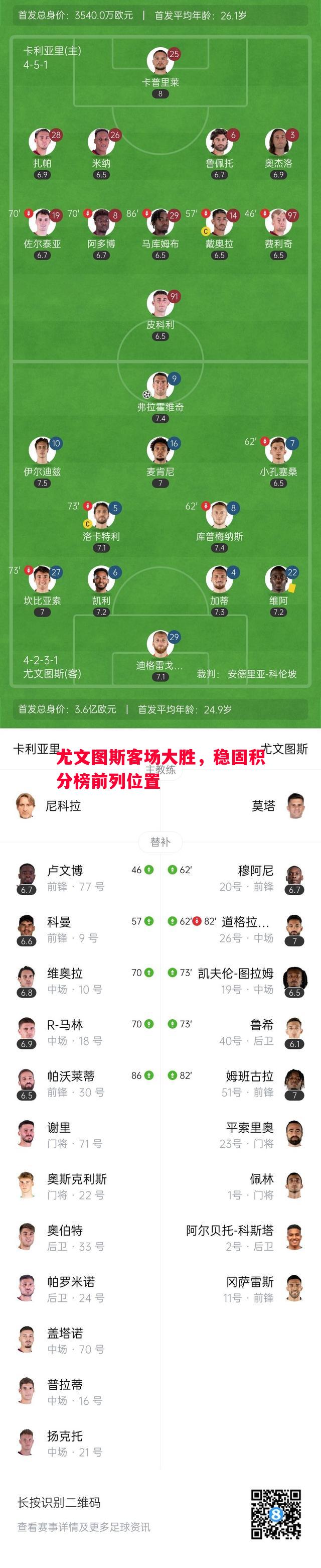 尤文图斯客场大胜,稳固积分榜前列位置 尤文图斯客场大胜,稳固积分榜前列位置