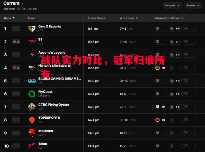 战队实力对比,冠军归谁所有 战队实力对比,冠军归谁所有