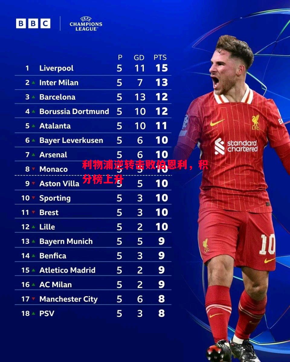 德信体育-利物浦逆转击败伯恩利，积分榜上升