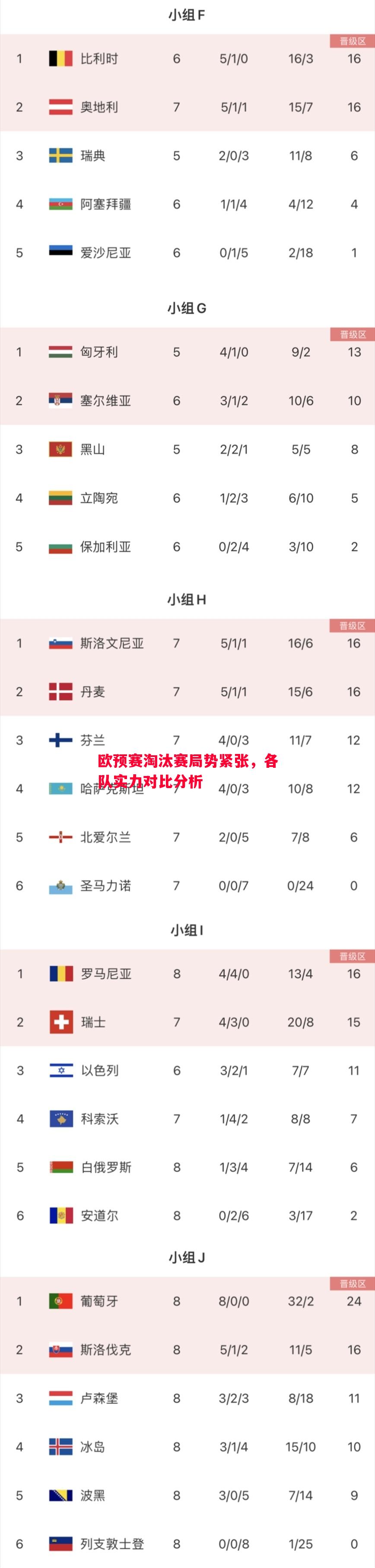 欧预赛淘汰赛局势紧张,各队实力对比分析 欧预赛淘汰赛局势紧张,各队实力对比分析