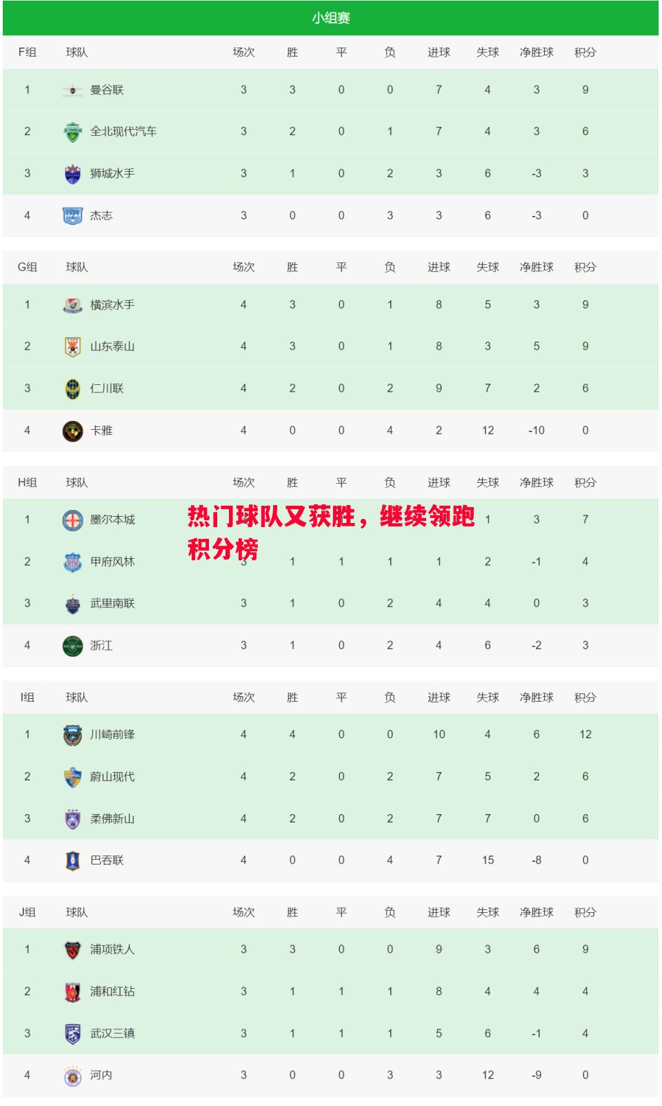 德信官网下载-热门球队又获胜，继续领跑积分榜