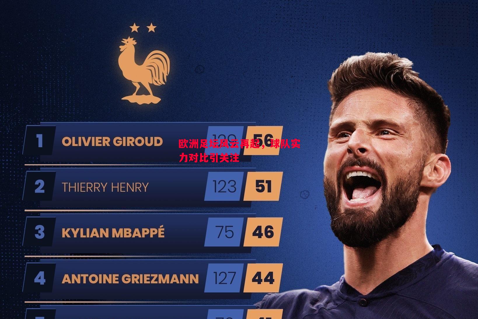 欧洲足坛风云再起,球队实力对比引关注 欧洲足坛风云再起,球队实力对比引关注