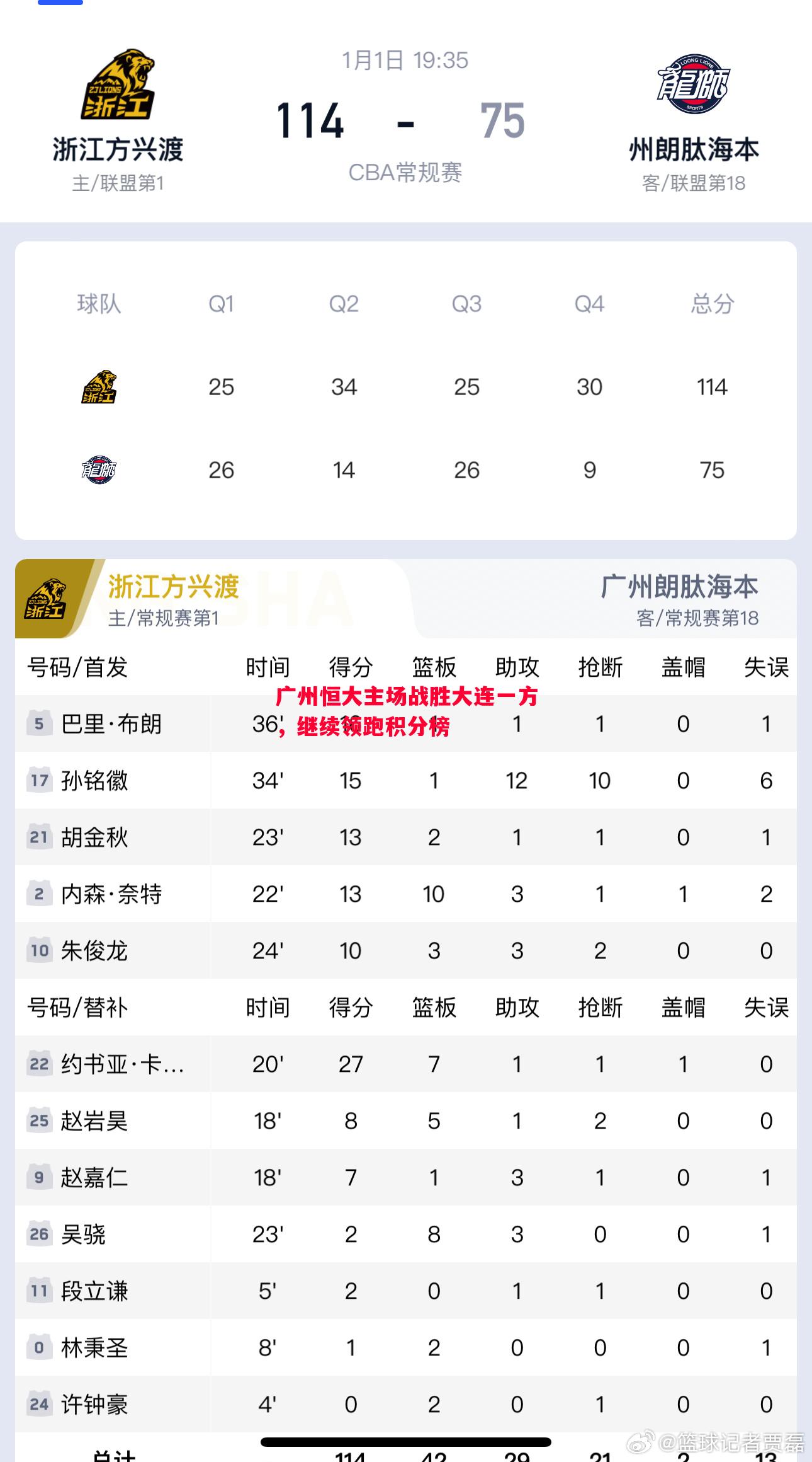 德信体育app下载-广州恒大主场战胜大连一方，继续领跑积分榜