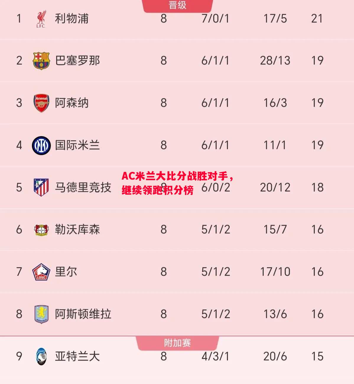 德信体育-AC米兰大比分战胜对手，继续领跑积分榜